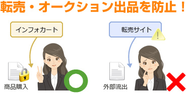 転売・オークション出品を防止！