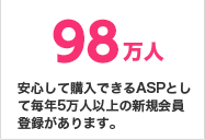安心して購入できるASPとして毎年5万人以上の新規会員登録があります。