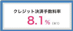 クレジット決済手数料率 8.5%(※1)