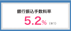 銀行振込手数料率 5.5%(※1)