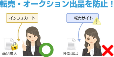 転売・オークション出品を防止!